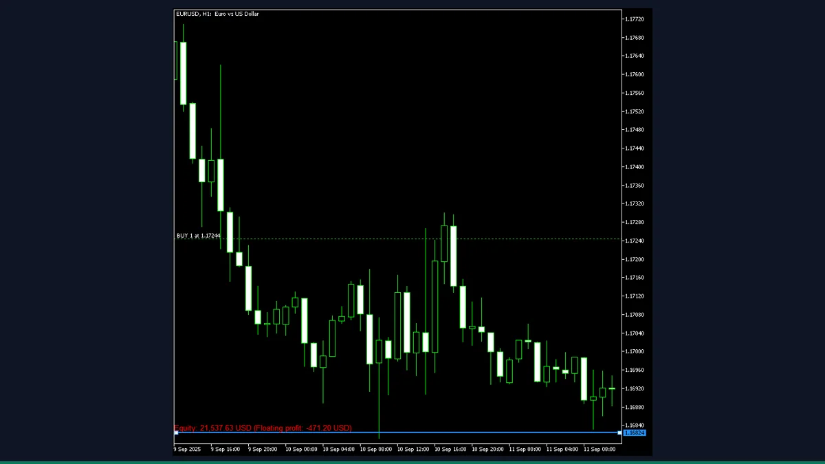 Equity Line shown in MetaTrader 4