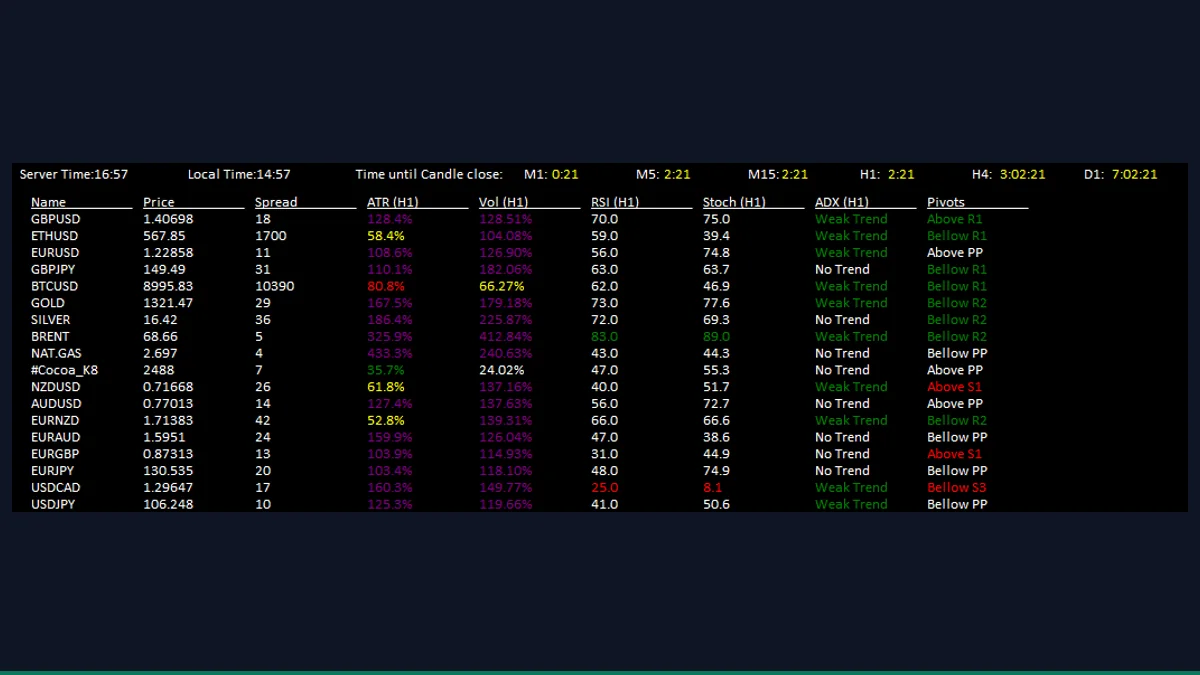 Forex Scanner Dashboard shown in MetaTrader 4