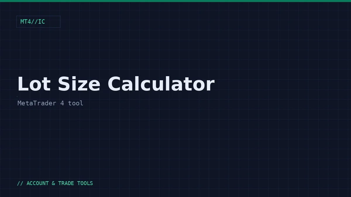 Lot Size Calculator shown in MetaTrader 4