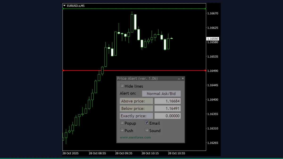Price Alert Panel shown in MetaTrader 4