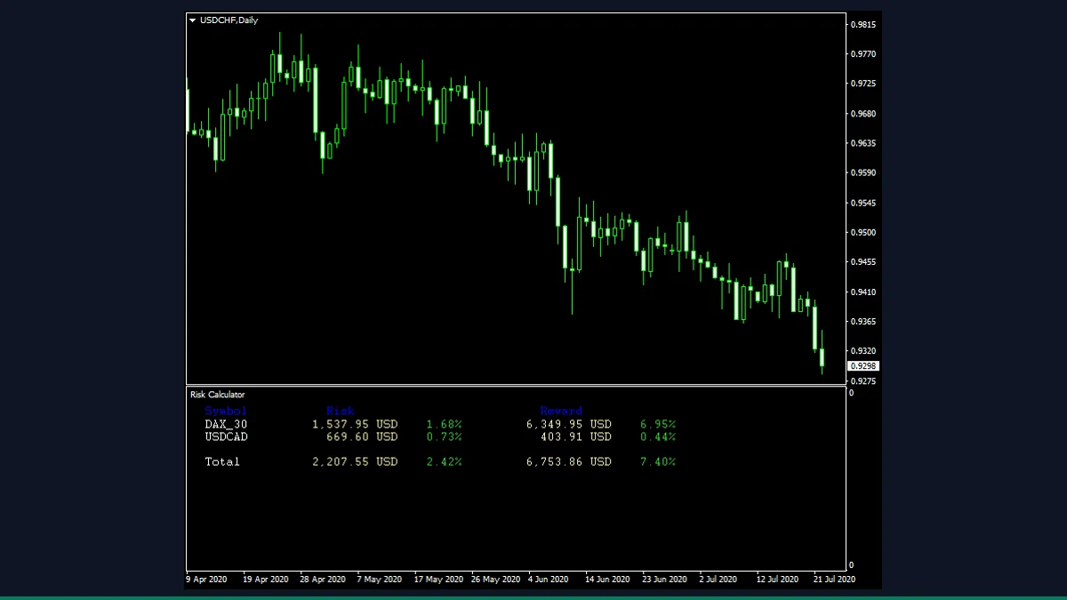 Risk Calculator shown in MetaTrader 4