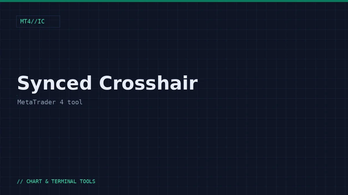 A MetaTrader 4 multi-chart layout with a blue dashed Synced Crosshair vertical and horizontal line mirrored at the same time and price across each open chart.